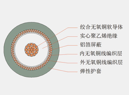 六分、八分信號(hào)線